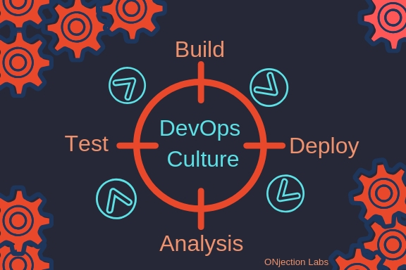 DevOps Culture - ONjection Labs