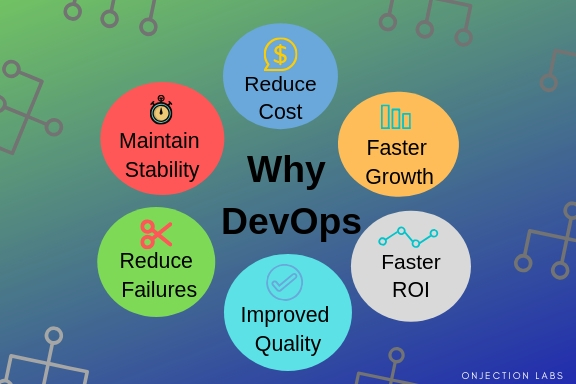 ONjection Labs - Why DevOps