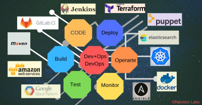 DevOps Tools Every Developer Must Know in 2018