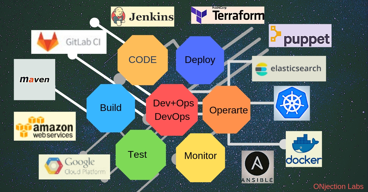 DevOps Tools - ONjection Labs